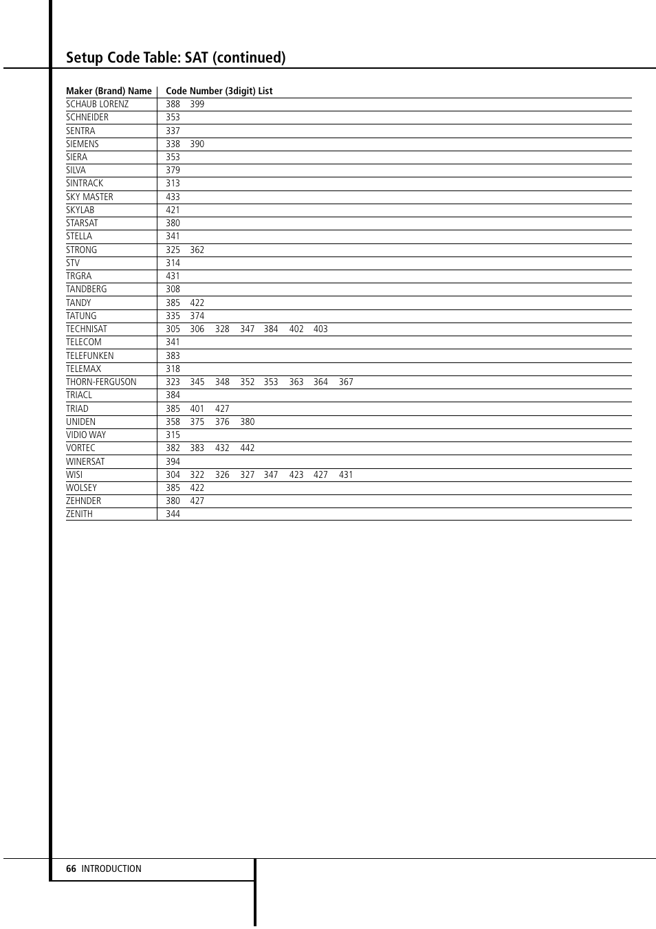 Setup code table: sat (continued) | Harman-Kardon AVR4500 User Manual | Page 66 / 70
