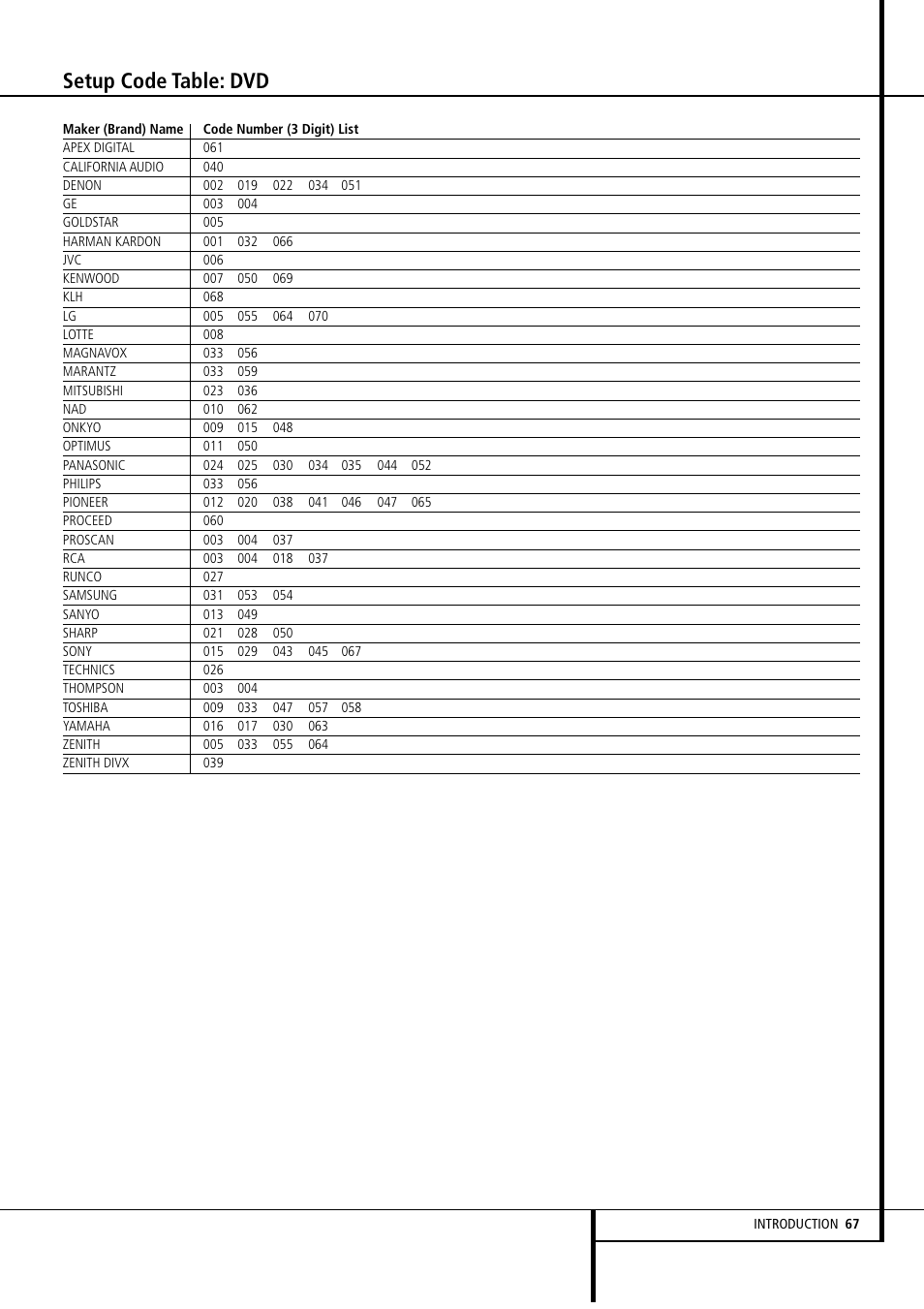 Setup code table: dvd | Harman-Kardon AVR4500 User Manual | Page 67 / 70