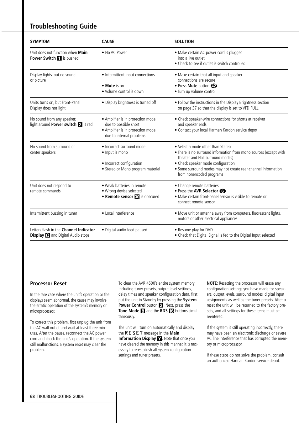 Troubleshooting guide | Harman-Kardon AVR4500 User Manual | Page 68 / 70
