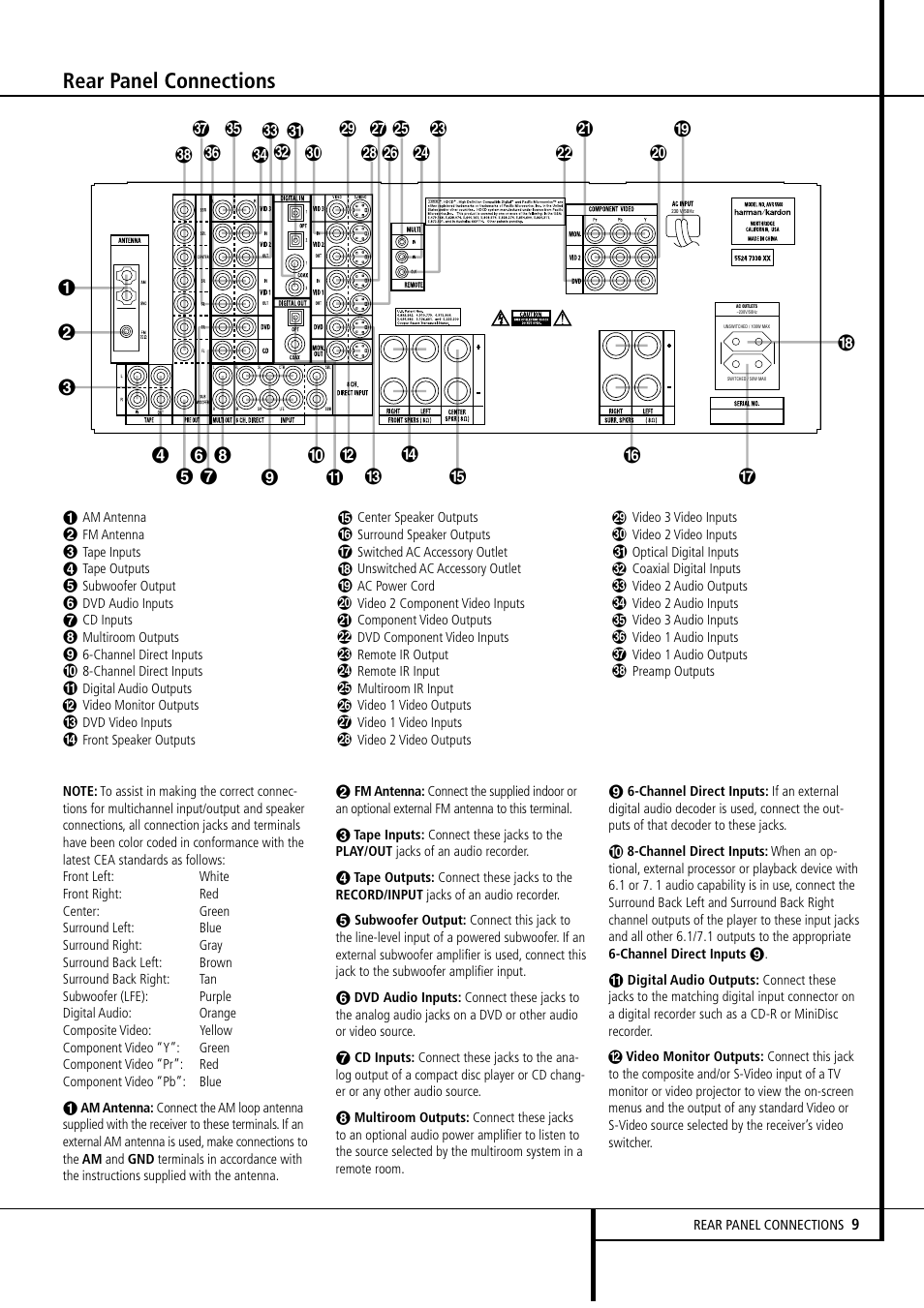 Rear panel connections | Harman-Kardon AVR4500 User Manual | Page 9 / 70