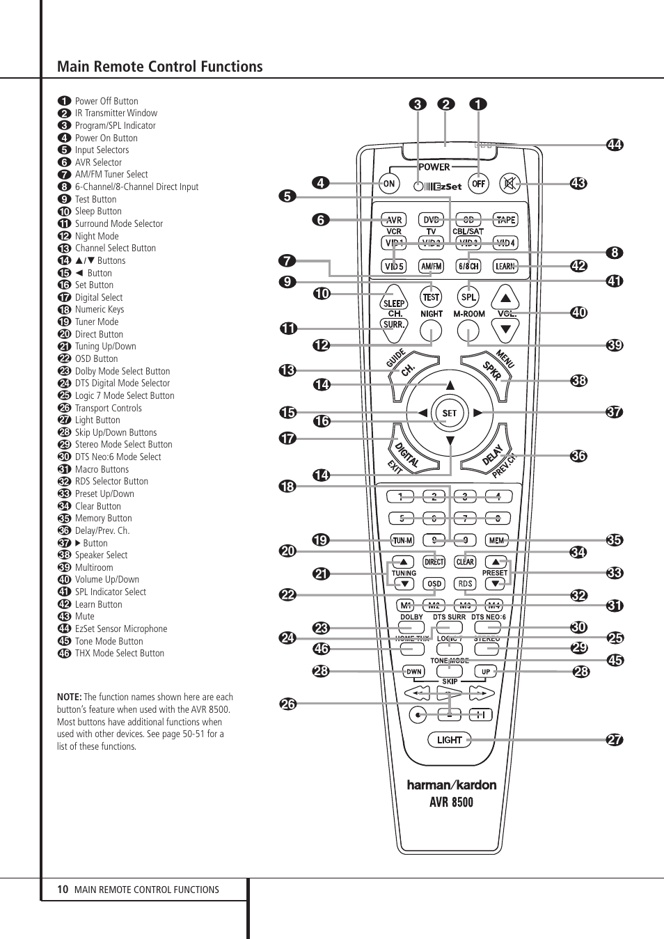 Main remote control functions | Harman-Kardon AVR 8500 User Manual | Page 10 / 54