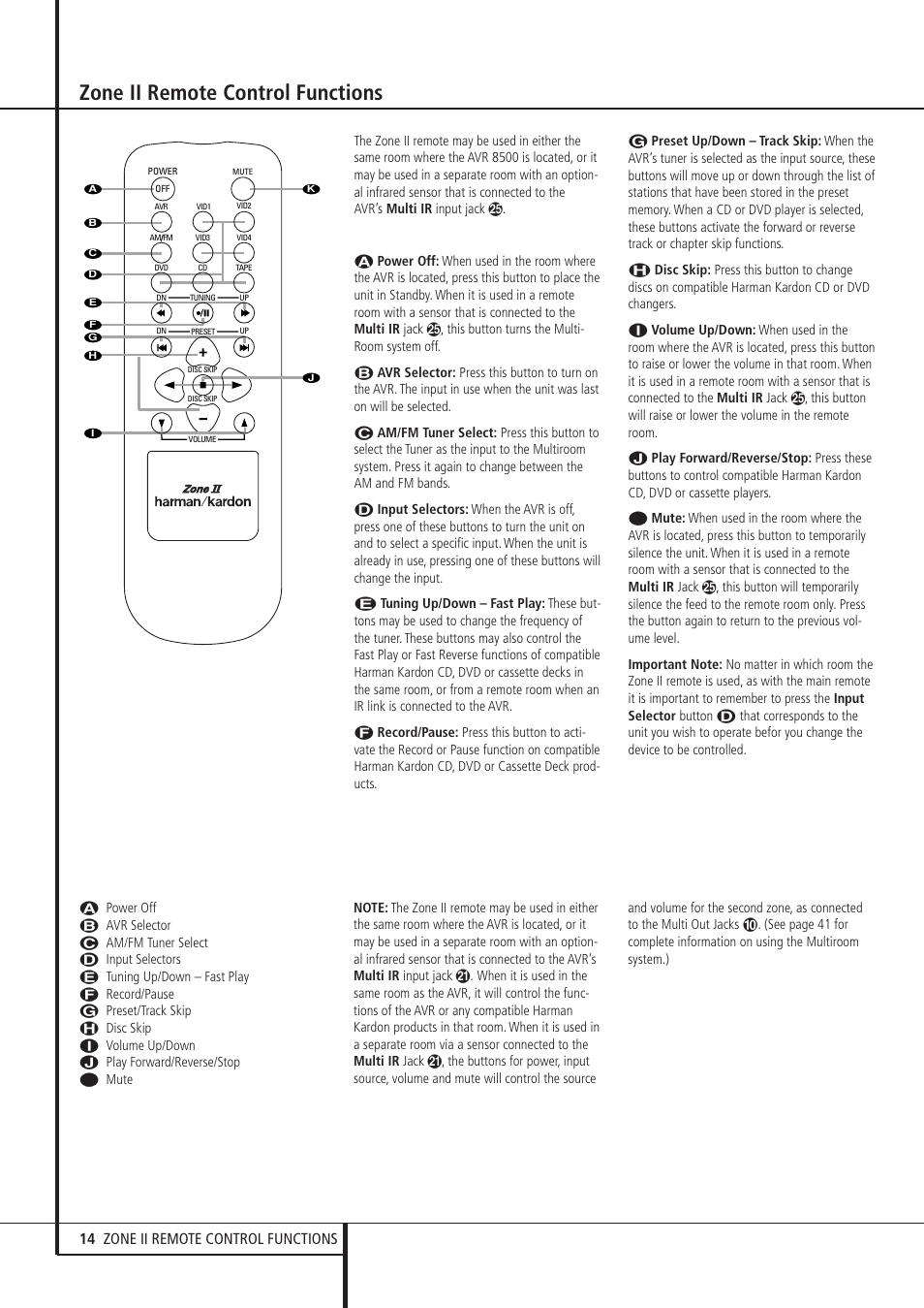 Zone ii remote control functions, 14 zone ii remote control functions | Harman-Kardon AVR 8500 User Manual | Page 14 / 54