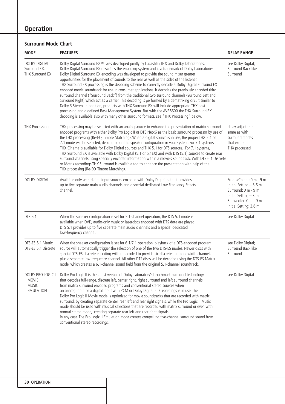 Operation | Harman-Kardon AVR 8500 User Manual | Page 30 / 54