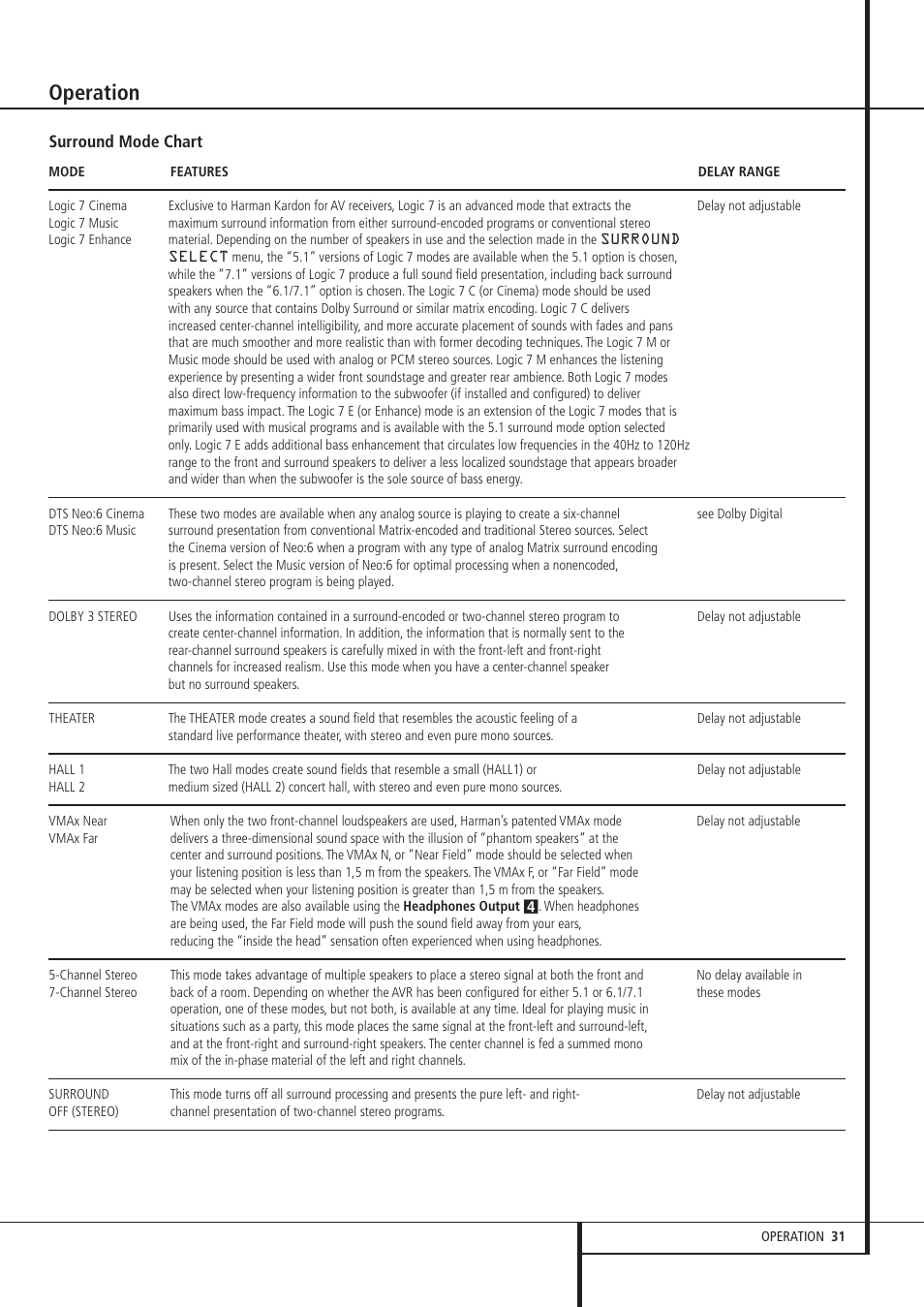 Operation | Harman-Kardon AVR 8500 User Manual | Page 31 / 54