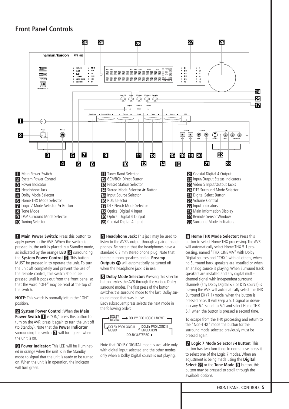 Front panel controls | Harman-Kardon AVR 8500 User Manual | Page 5 / 54