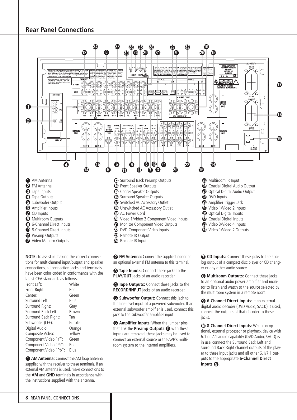 Rear panel connections | Harman-Kardon AVR 8500 User Manual | Page 8 / 54