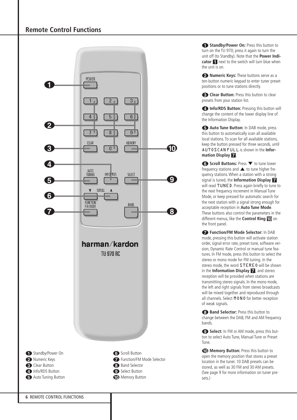 Remote control functions | Harman-Kardon TU 970 User Manual | Page 6 / 14