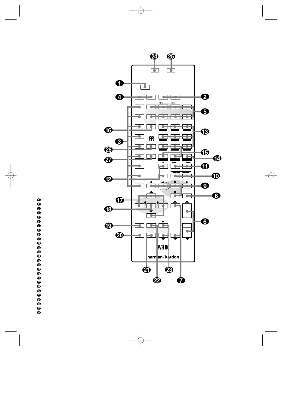Remote control | Harman-Kardon AVR80 User Manual | Page 5 / 42