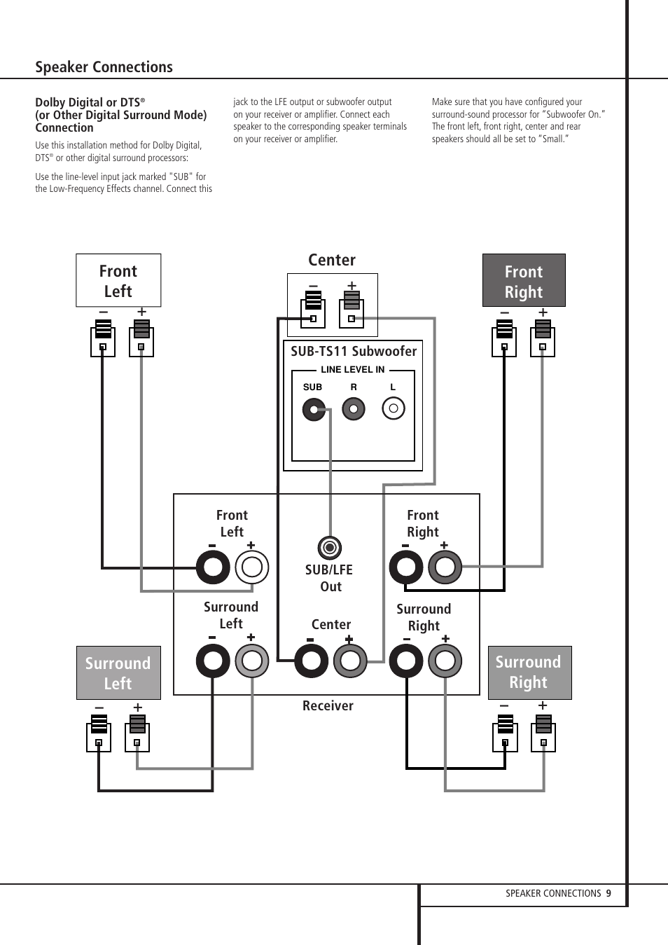 Harman-Kardon HKTS 11 User Manual | Page 9 / 15