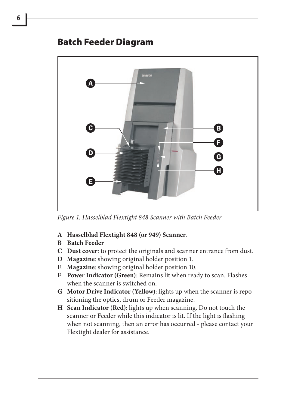 Batch feeder diagram | Hasselblad 848 User Manual | Page 6 / 36