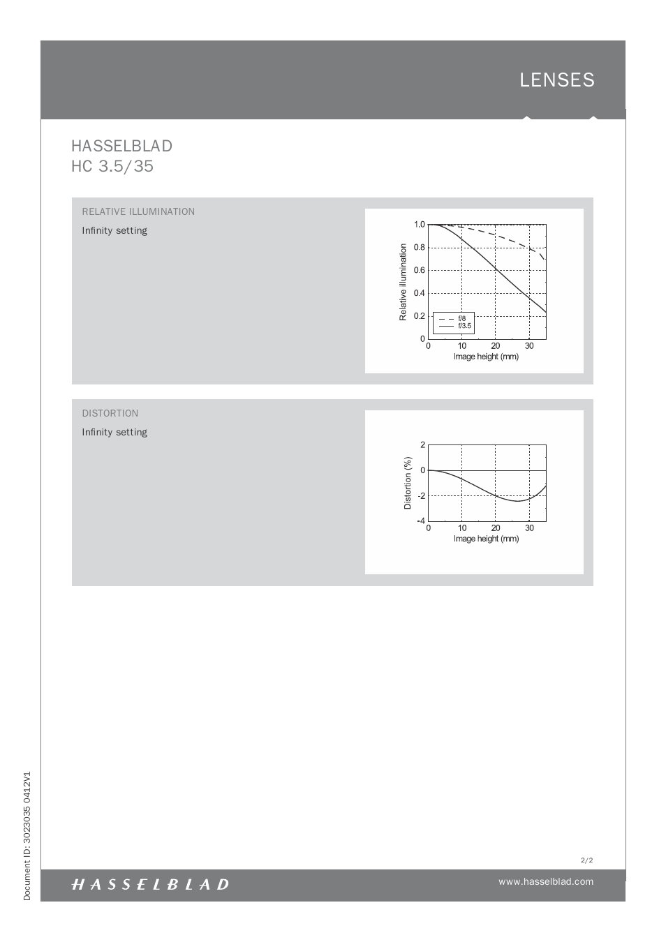 Lenses, Hasselblad hc 3.5/35 | Hasselblad HC 3.5/35 User Manual | Page 2 / 2