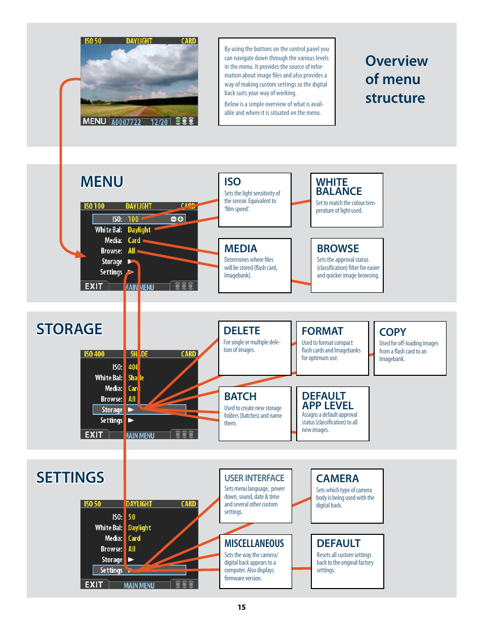 Menu, Storage settings, Overview of menu structure | Browse, Media, White balance, Delete, Format, Batch, Default app level | Hasselblad CF22 CF39 User Manual | Page 15 / 65