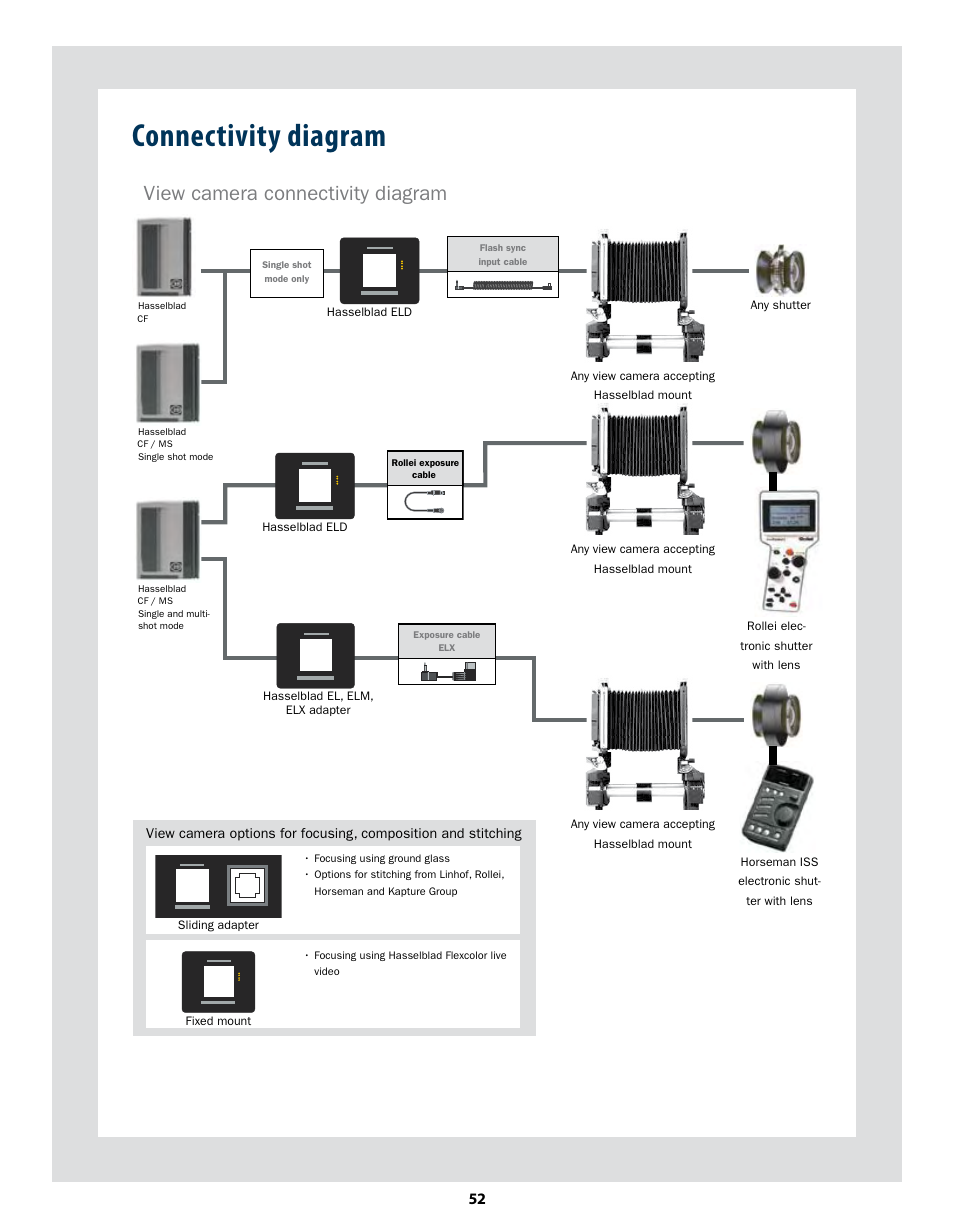 Connectivity diagram, 7jfxdbnfsbdpoofdujwjuzejbhsbn | Hasselblad CF22 CF39 User Manual | Page 52 / 65