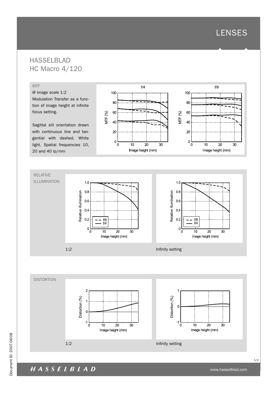 Lenses, Hasselblad hc macro 4/120 | Hasselblad HC Macro 4/120 User Manual | Page 2 / 2