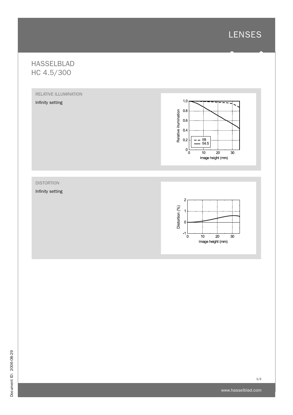 Lenses | Hasselblad HC 4.5/300 User Manual | Page 2 / 2