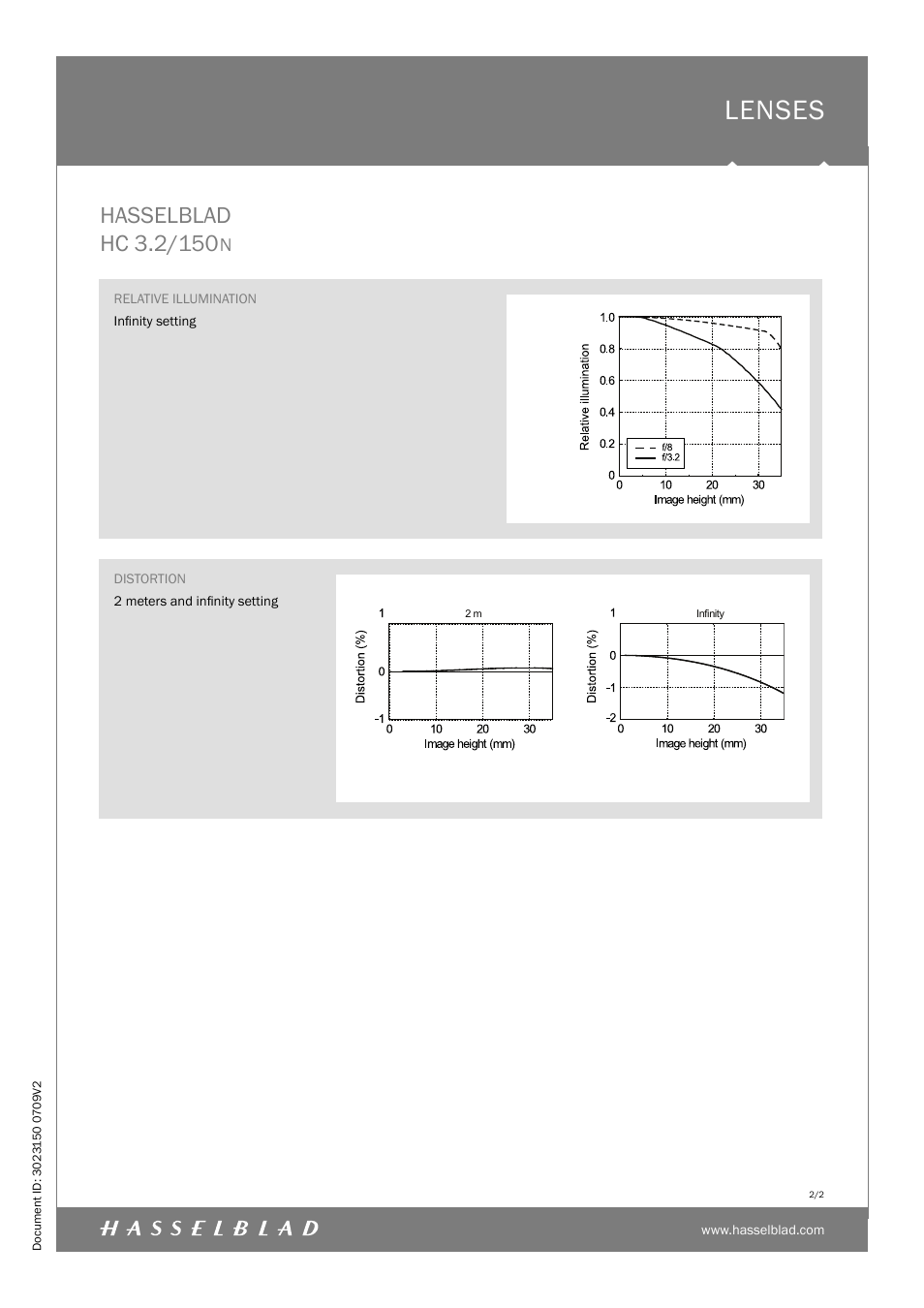 Lenses | Hasselblad HC 3.2/150N User Manual | Page 2 / 2