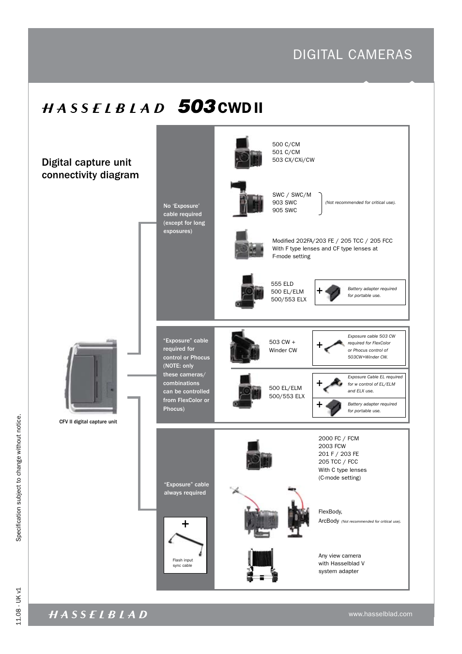 Cwd ii, Digital cameras, Digital capture unit connectivity diagram | Hasselblad 503CWDII User Manual | Page 6 / 6