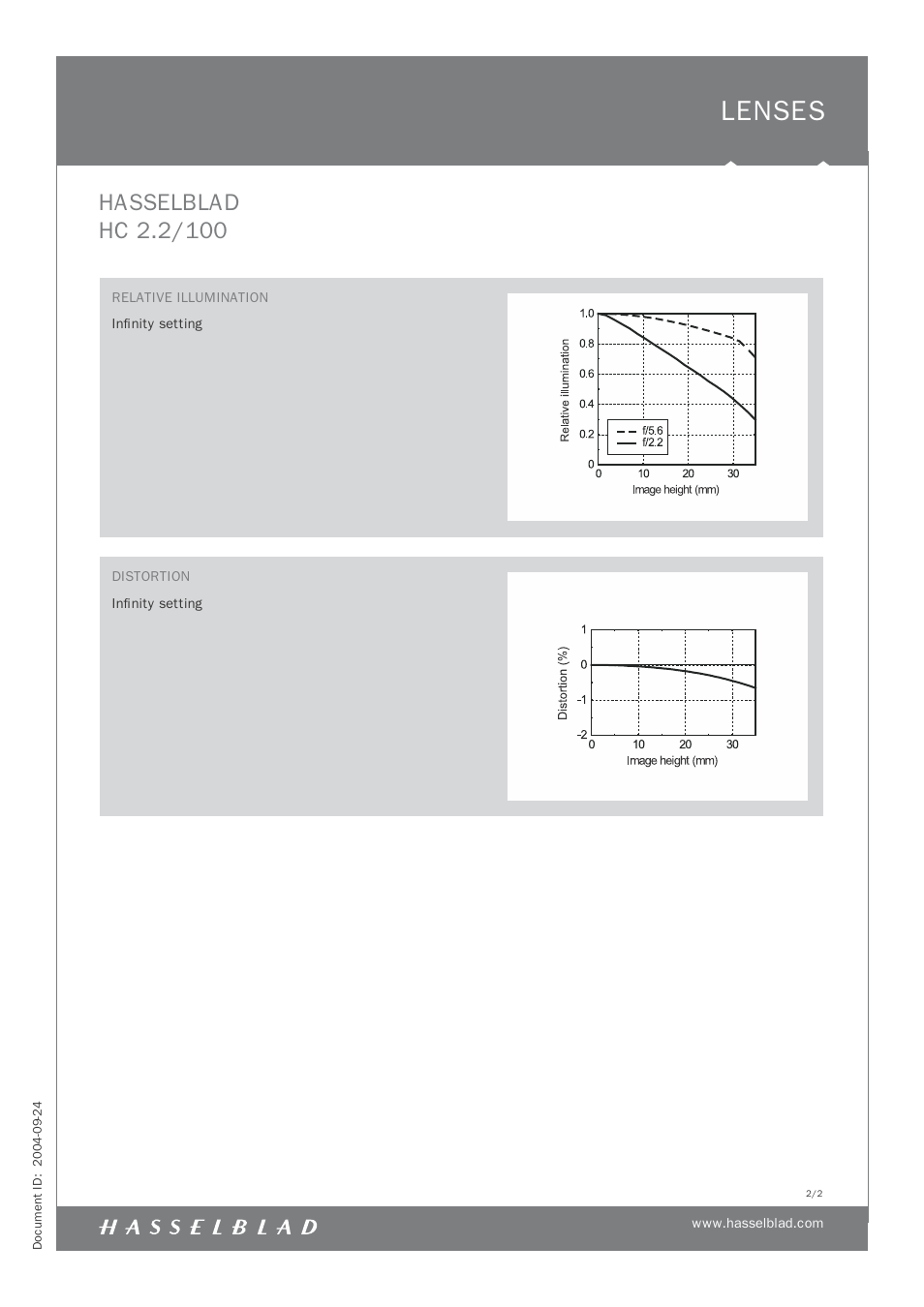 Lenses | Hasselblad HC 2.2/100 User Manual | Page 2 / 2