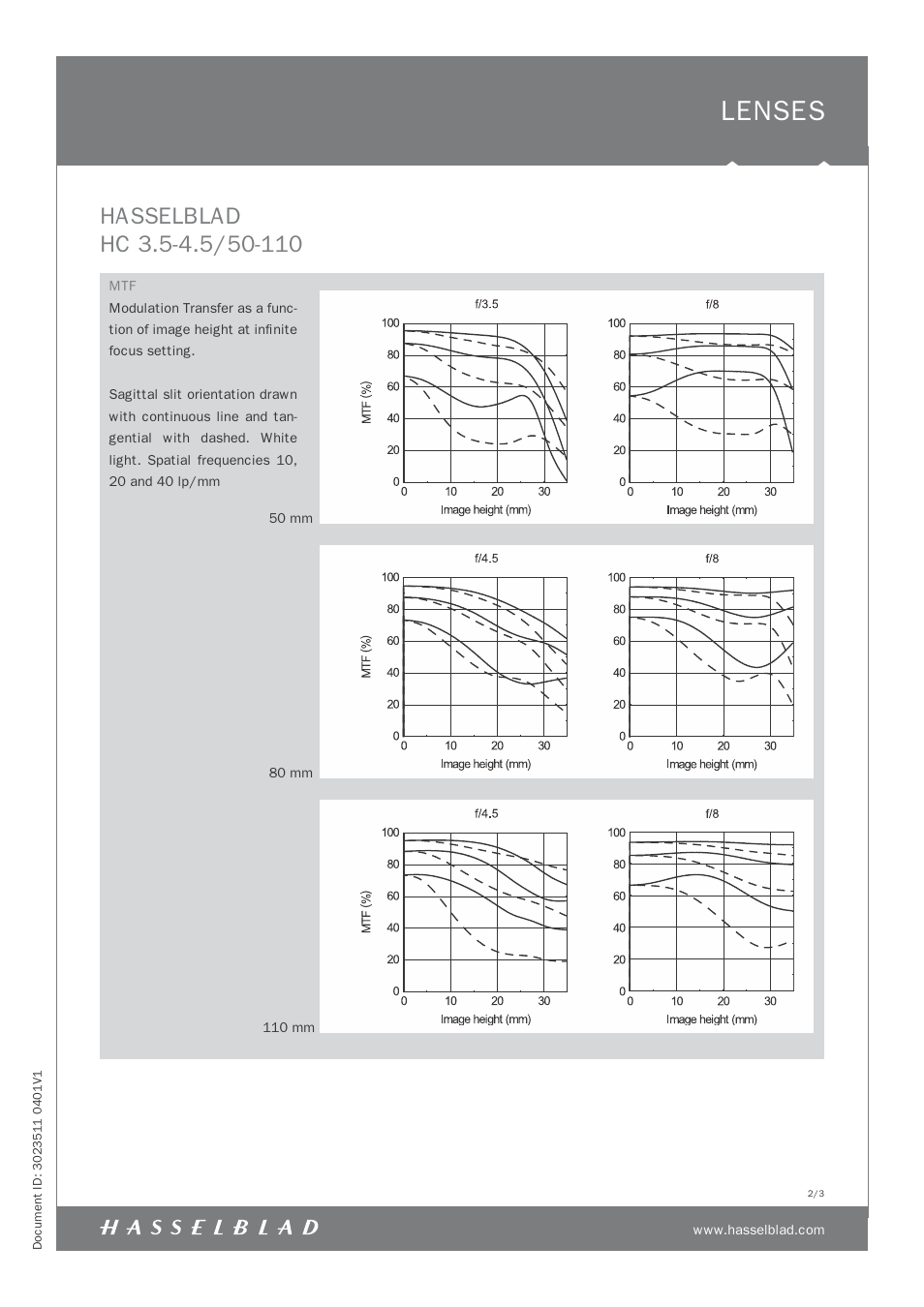 Lenses | Hasselblad HC 3.5-4.5/50-110 User Manual | Page 2 / 3