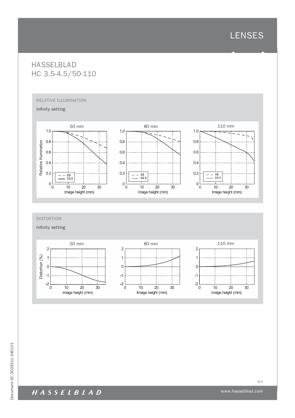 Lenses | Hasselblad HC 3.5-4.5/50-110 User Manual | Page 3 / 3