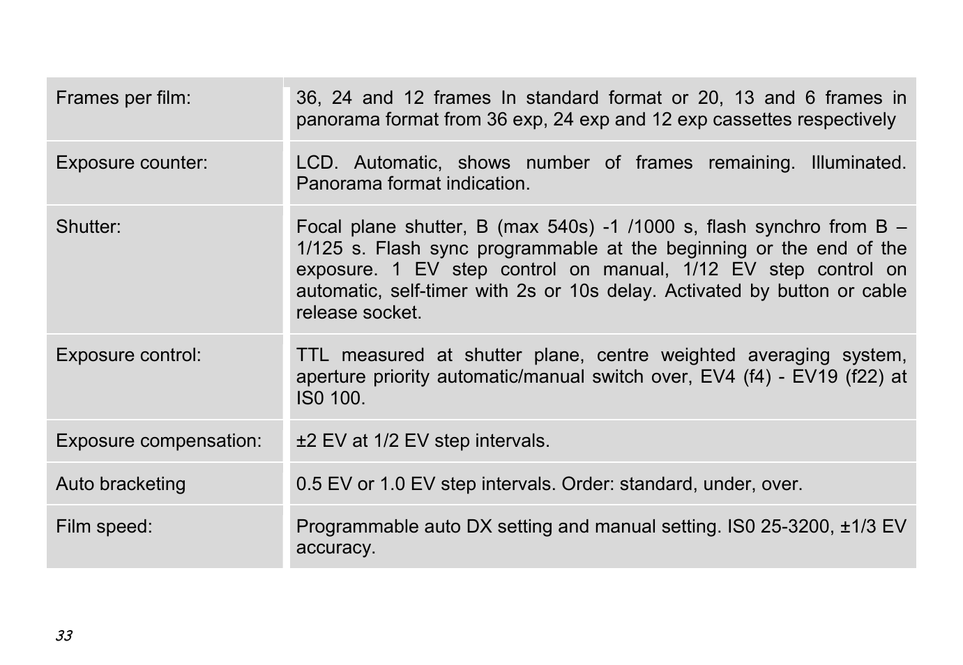 Hasselblad XPan II User Manual | Page 33 / 40