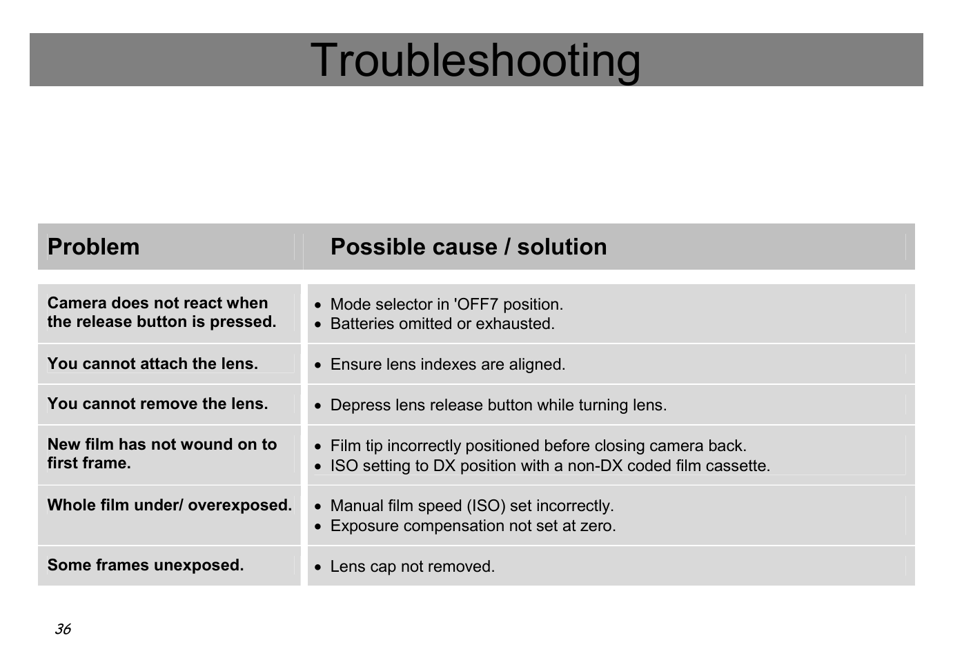 Troubleshooting, Problem possible cause / solution | Hasselblad XPan II User Manual | Page 36 / 40