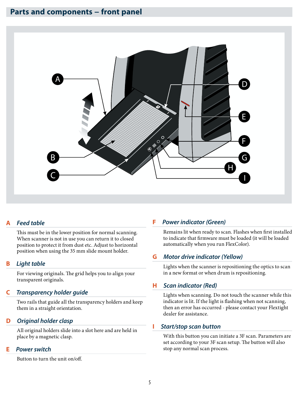 Parts and components − front panel | Hasselblad X1 User Manual | Page 5 / 20