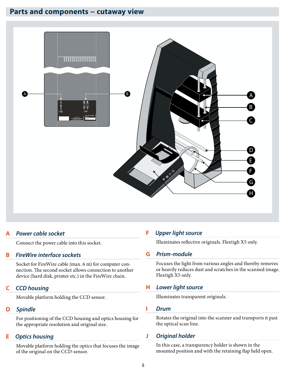 Parts and components − cutaway view, A power cable socket, B firewire interface sockets | C ccd housing, D spindle, E optics housing, F upper light source, G prism-module, H lower light source, I drum | Hasselblad X1 User Manual | Page 6 / 20