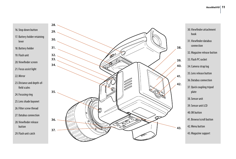 Hasselblad H1D User Manual | Page 11 / 184