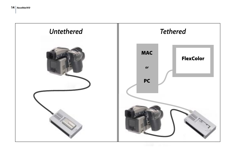 Tethered untethered | Hasselblad H1D User Manual | Page 14 / 184