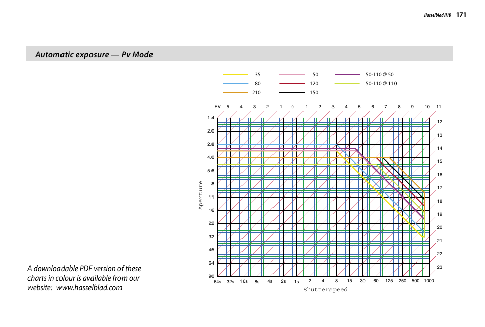 P-mode, P-mode pv-mode | Hasselblad H1D User Manual | Page 171 / 184