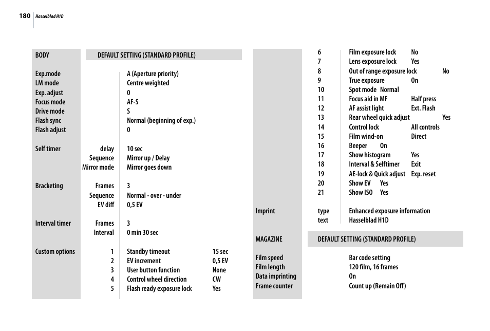 Hasselblad H1D User Manual | Page 180 / 184