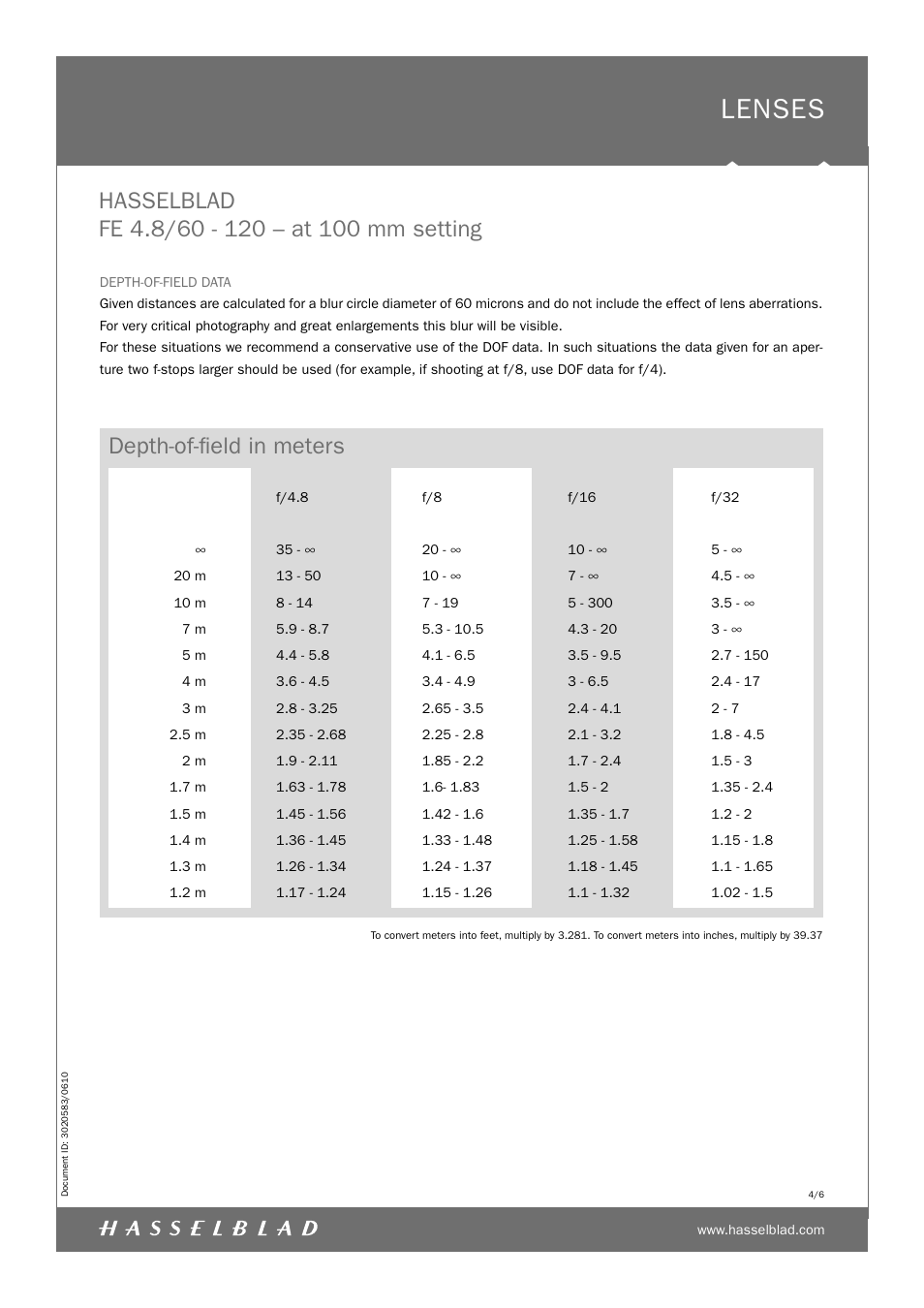 Lenses, Depth-of-ﬁeld in meters | Hasselblad FE 4.8/60 User Manual | Page 4 / 6