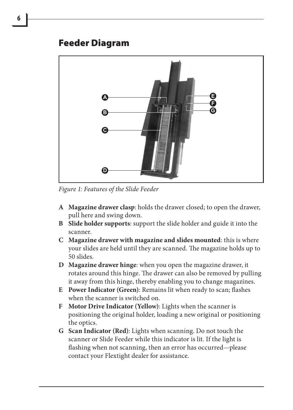 Feeder diagram | Hasselblad 949 User Manual | Page 6 / 36