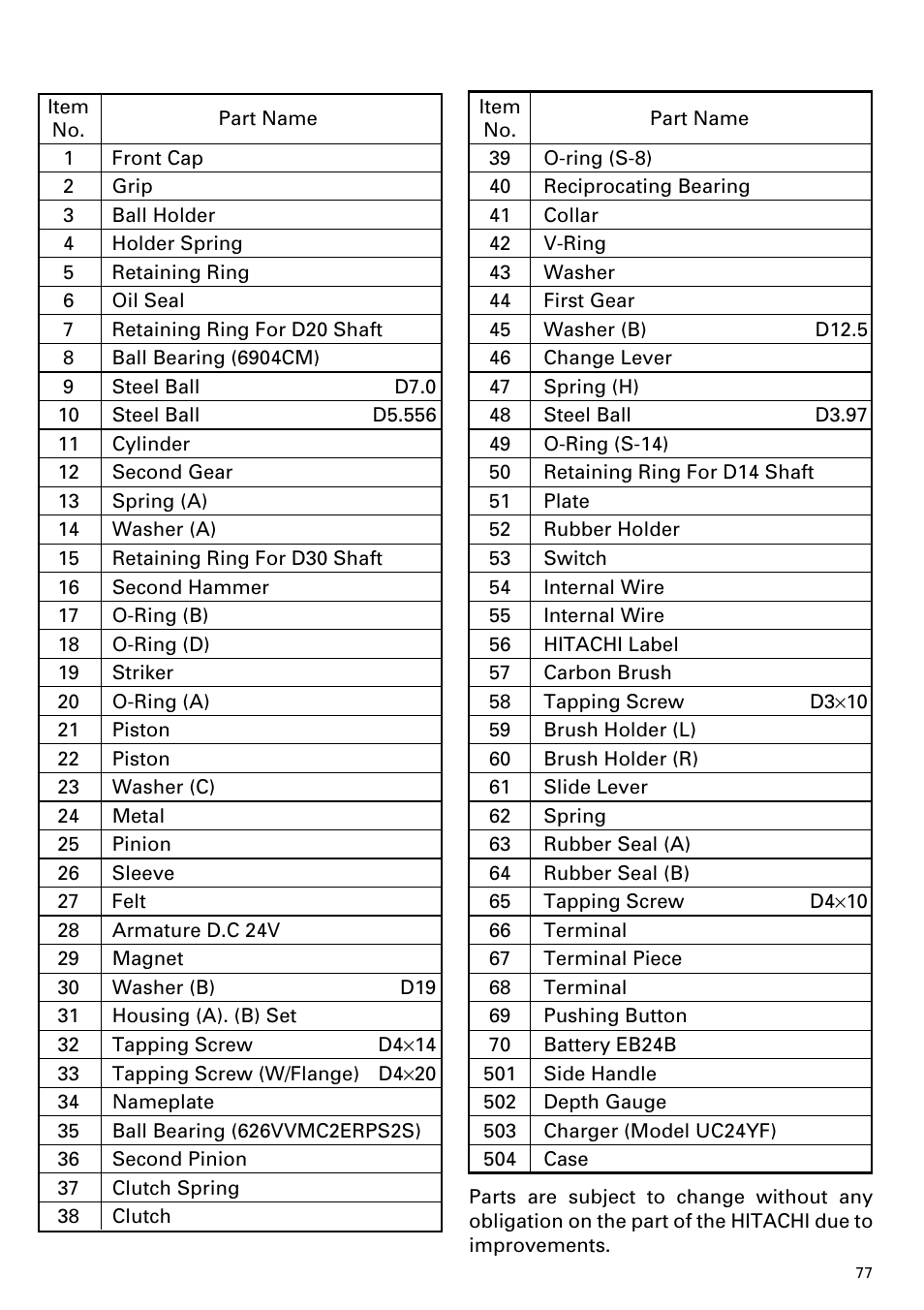 Hitachi Koki USA cordless hammer User Manual | Page 77 / 80