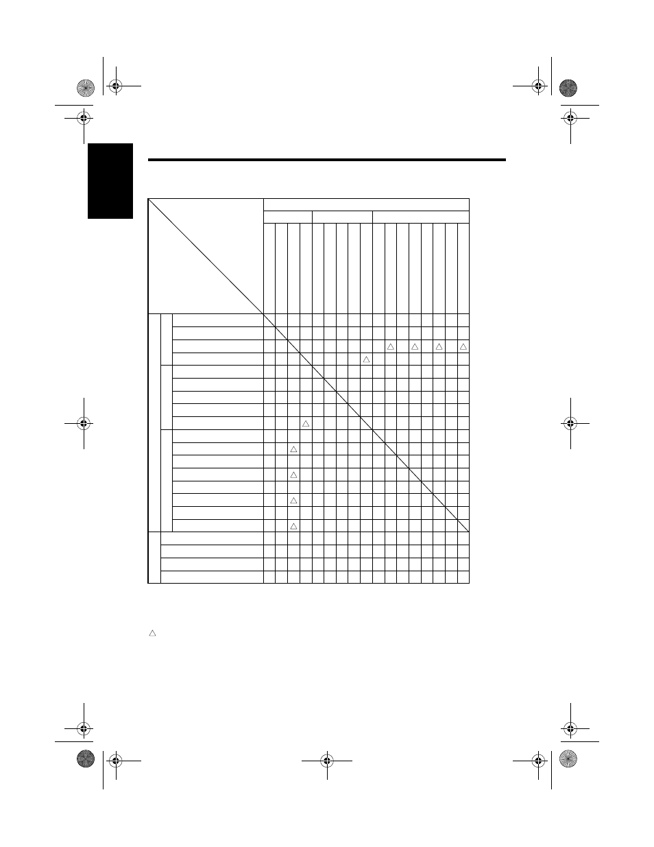 Combination matrix, Function combination matrix, Ap pe nd ix a | Hitachi Koki USA Hi-35pc User Manual | Page 164 / 190