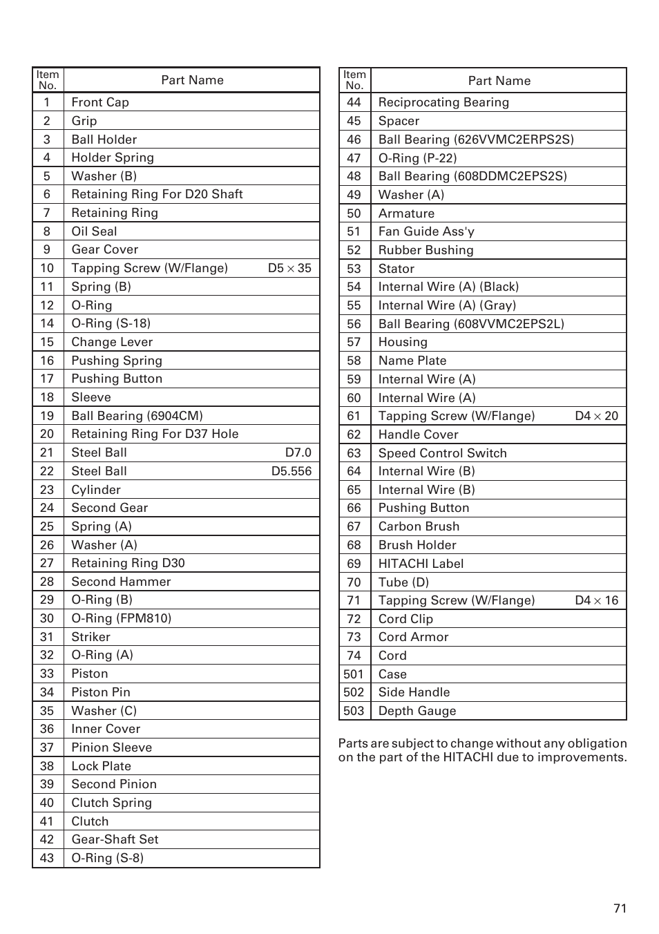 Hitachi Koki USA DH 24PE User Manual | Page 71 / 72