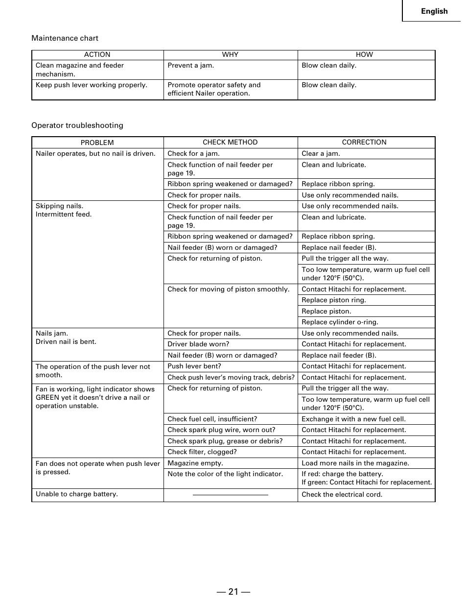 Hitachi Koki USA NR 90GC User Manual | Page 21 / 64