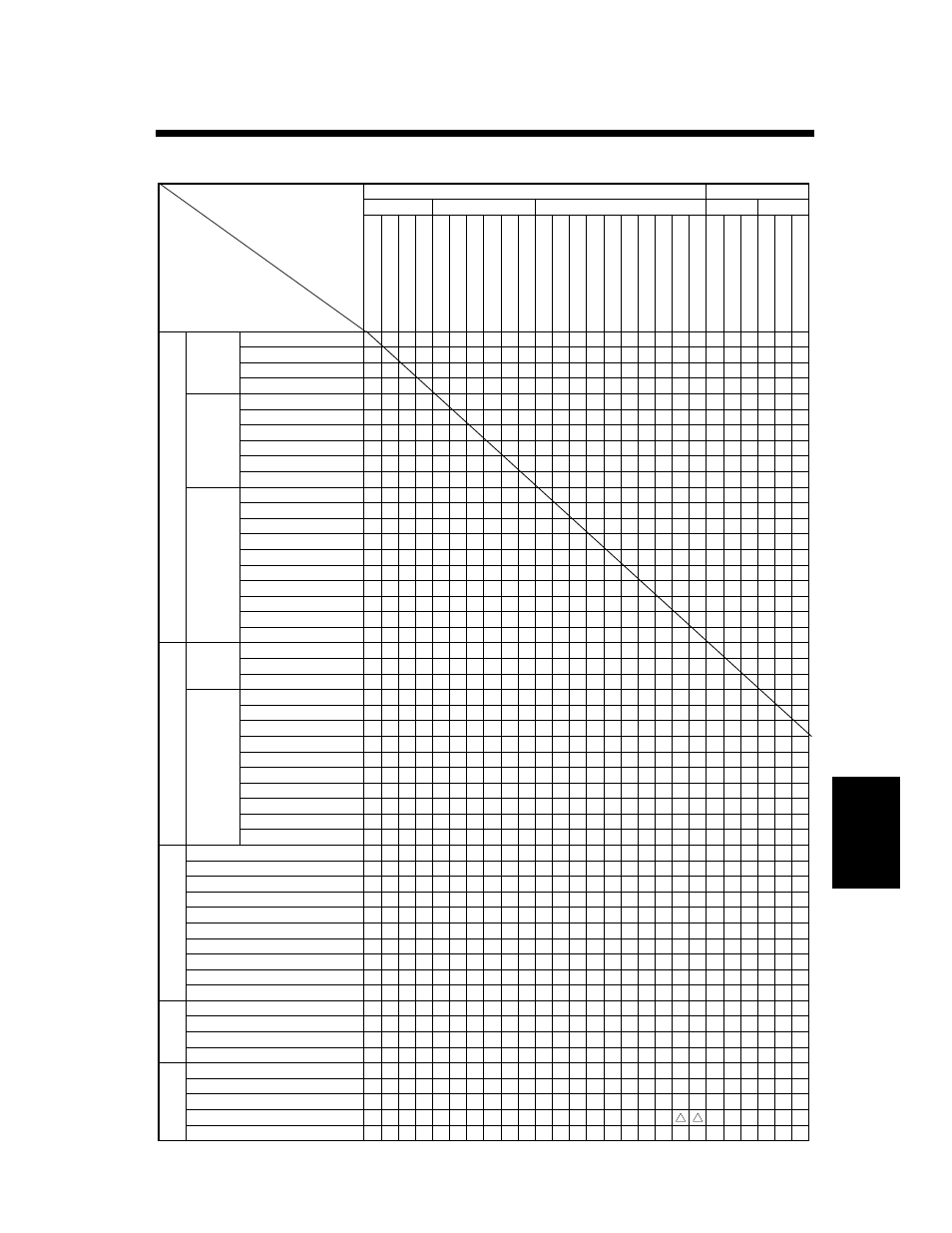 Function matrix, Function combination matrix | Hitachi Koki USA DDC 52N User Manual | Page 201 / 209