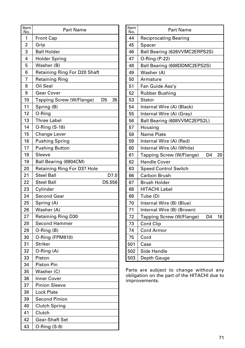 Español | Hitachi Koki USA DH 24PC User Manual | Page 71 / 72