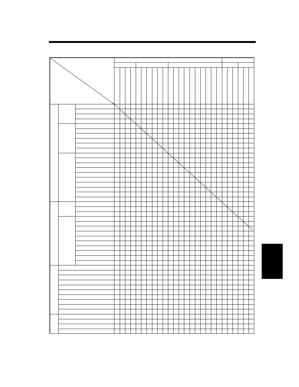 Function combination matrix | Hitachi Koki USA 52 User Manual | Page 201 / 207