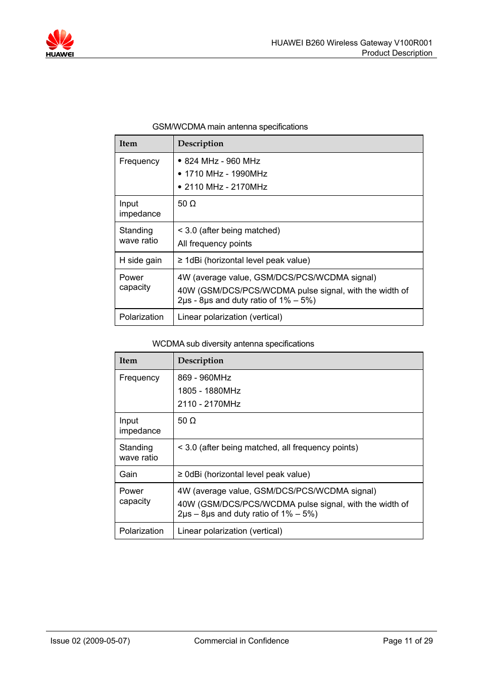 2 antenna specifications, 1 build-in antenna | Huawei B260 Wireless Gateway  V100R001 User Manual | Page 10 / 28