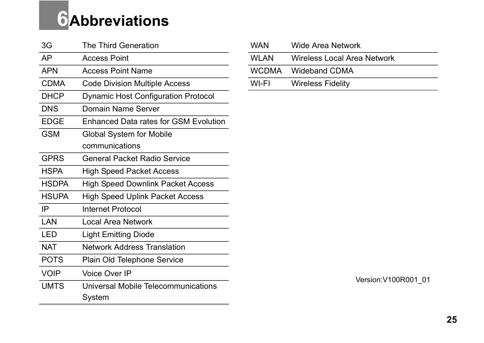 Abbreviations, Abbreviations 25 | Huawei Vodafone B970 User Manual | Page 29 / 29