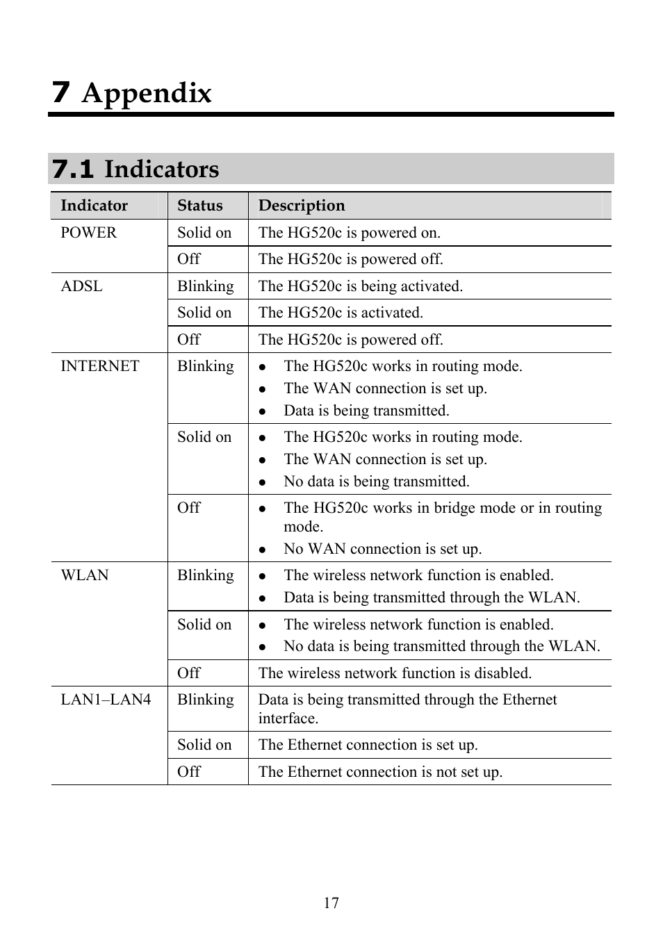 7 appendix, 1 indicators | Huawei ECHOLIFE HG520C User Manual | Page 22 / 25