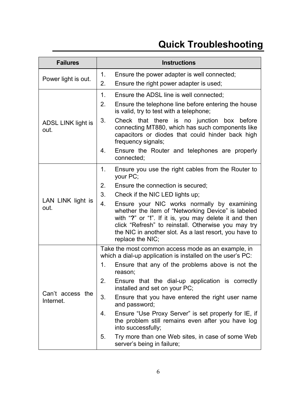 Quick troubleshooting | Huawei SmartAX MT880 User Manual | Page 9 / 16