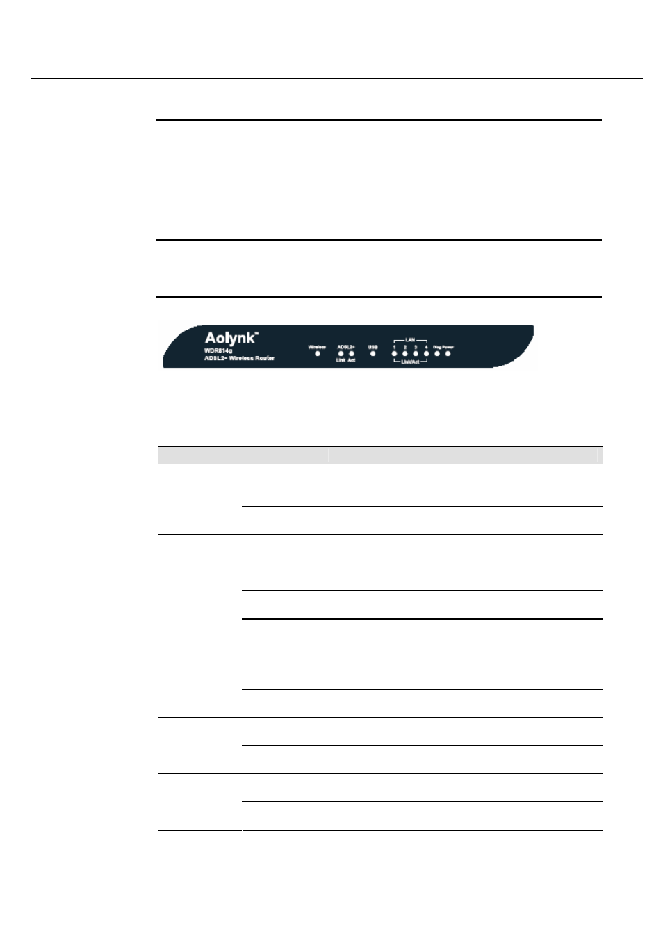 2 front panel leds | Huawei AOLYNK WDR814IG User Manual | Page 14 / 63