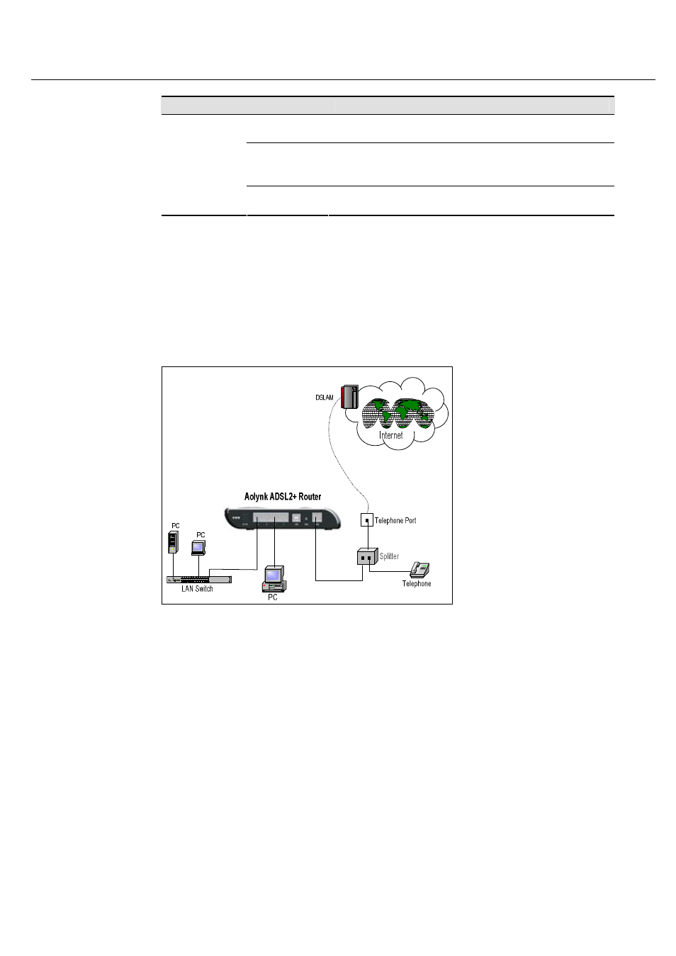 3 pots splitter, 4 system requirements and setup | Huawei AOLYNK WDR814IG User Manual | Page 15 / 63