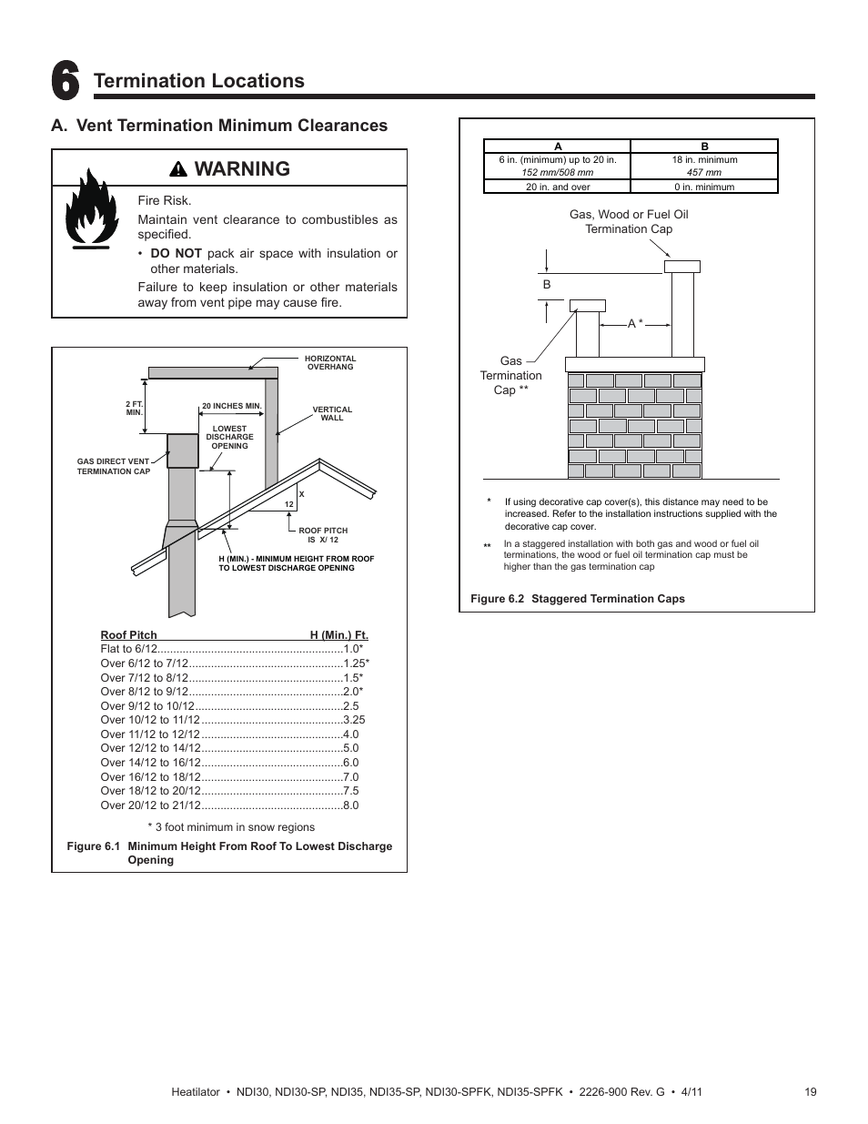 Termination locations, Warning, A. vent termination minimum clearances | Heatiator NDI30-SP User Manual | Page 19 / 42