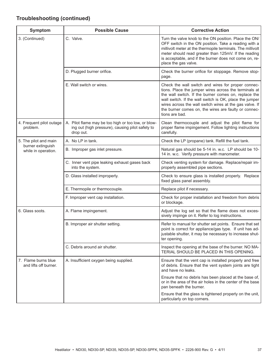 Troubleshooting (continued) | Heatiator NDI30-SP User Manual | Page 37 / 42