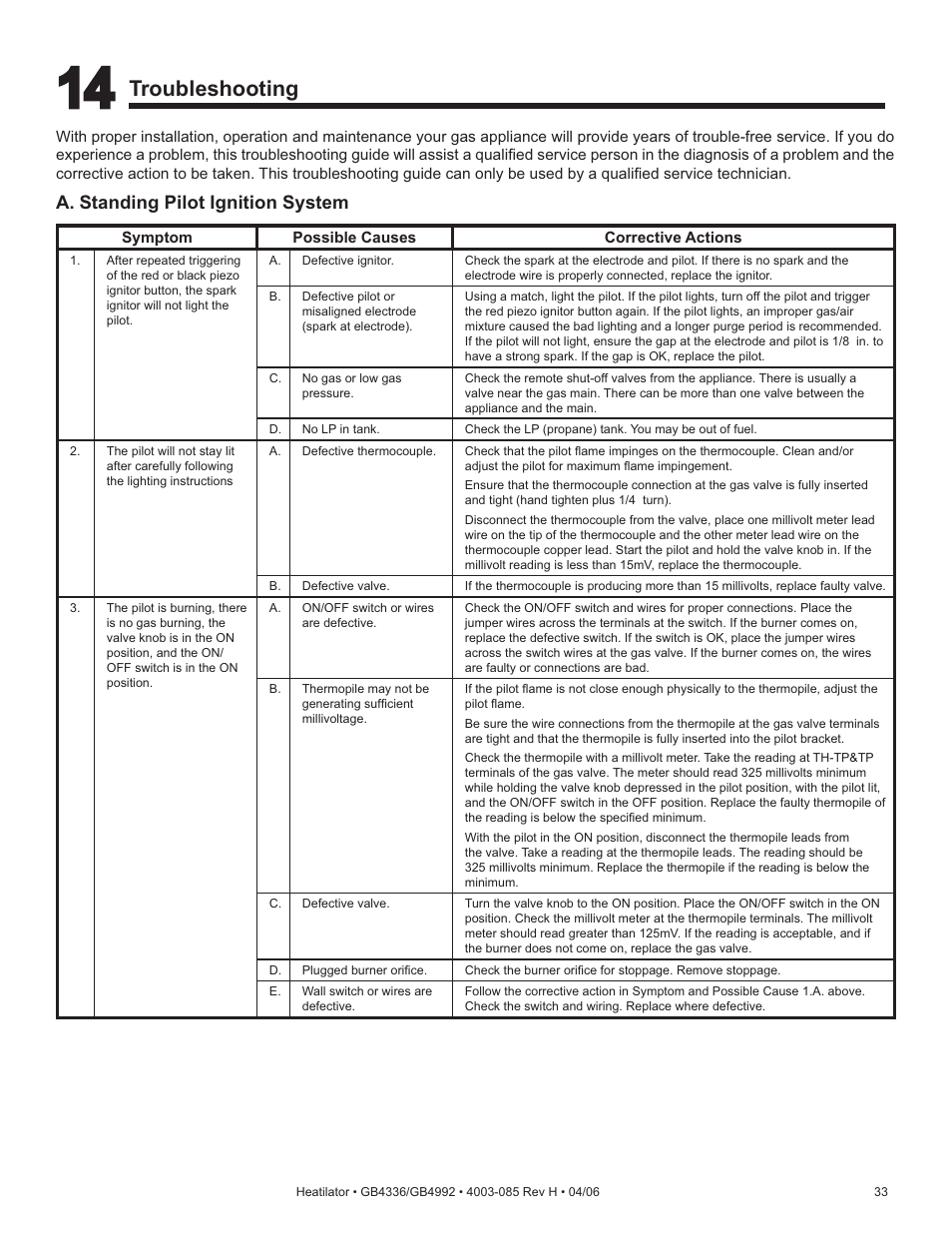 Troubleshooting, A. standing pilot ignition system | Heatiator Heatilator GB4336 User Manual | Page 33 / 52